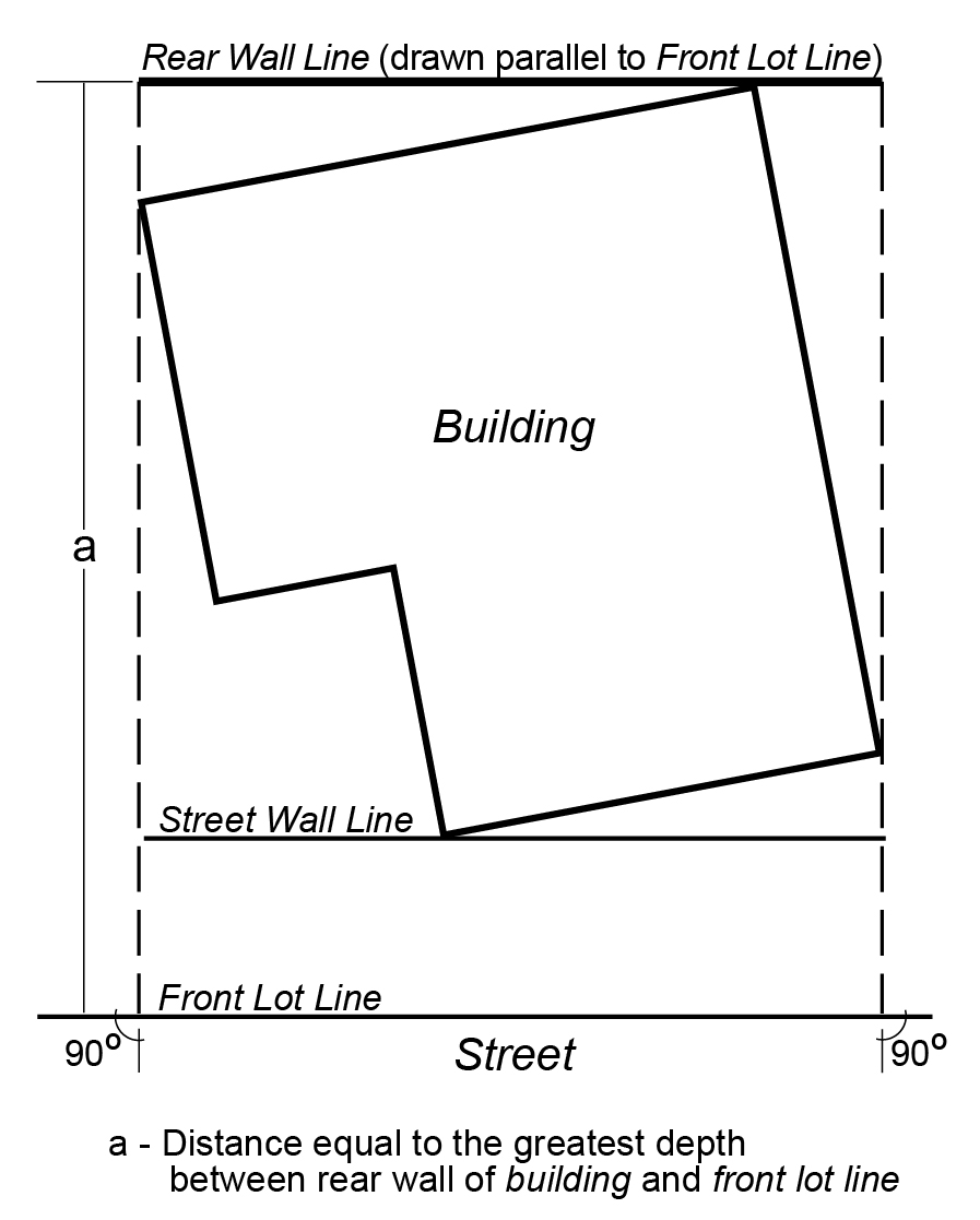 1210 Zoning Resolution